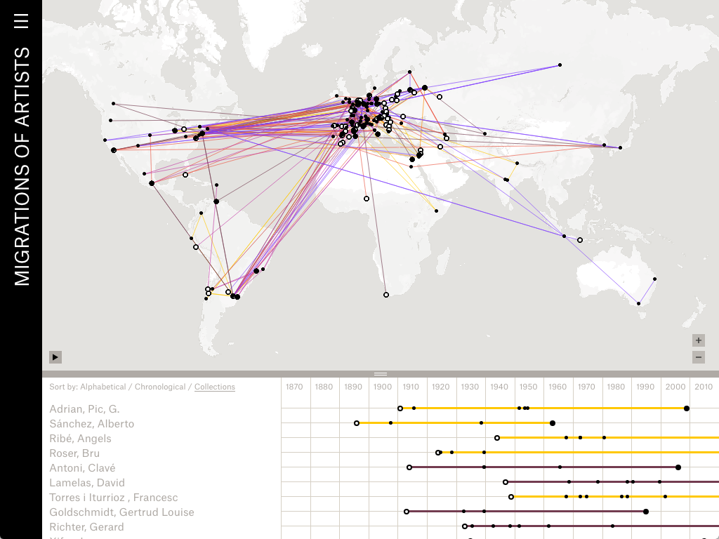 Portfolio By Collaborator Systemantics